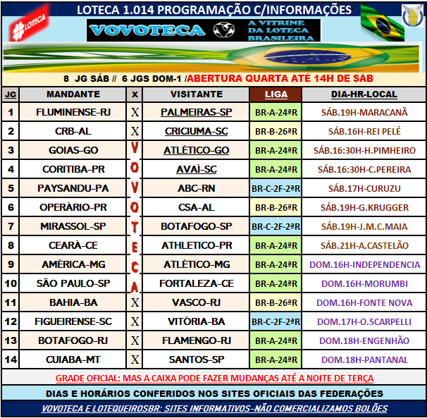 Previsões de Placar dos Nossos Especialistas: Como Analisamos os Jogos?
