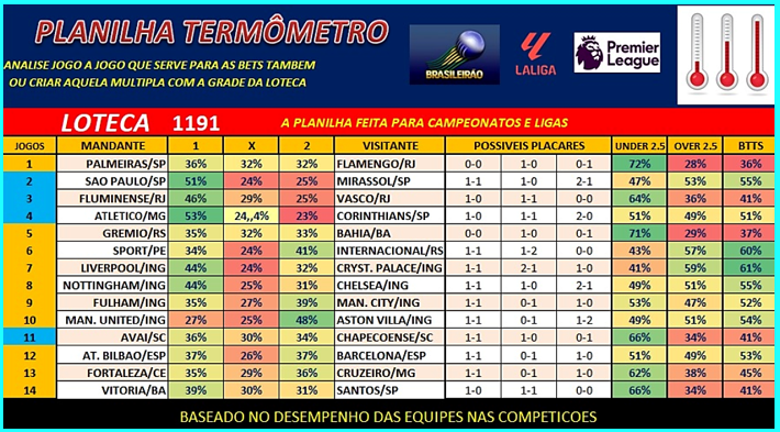 Loteca 1191: Desafios, Dicas e Expectativas para Apostar
